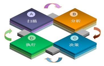 中小企業(yè)無線辦公網(wǎng)解決方案